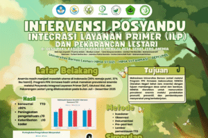 Poster PPK Ormawa